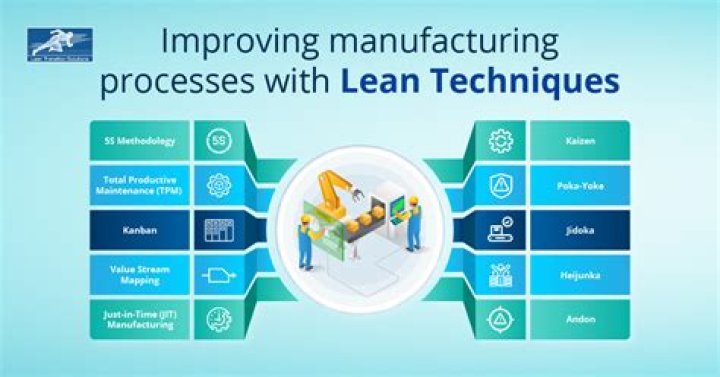 How can manufacturing operations be improved?
