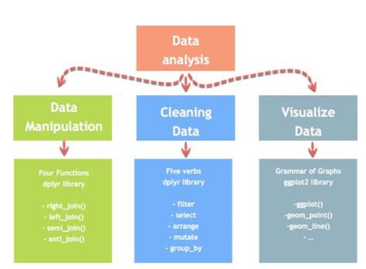 How can statistical data be manipulated?