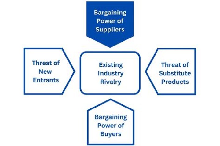 How can suppliers affect a business negatively?