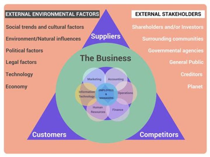 How can the NCA impact on a business?