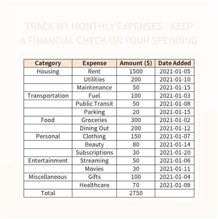 How can you keep track of your spending to create a budget?