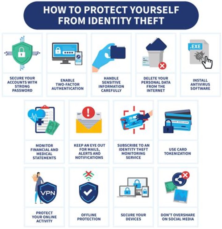 How can you protect yourself from criminal identity theft?