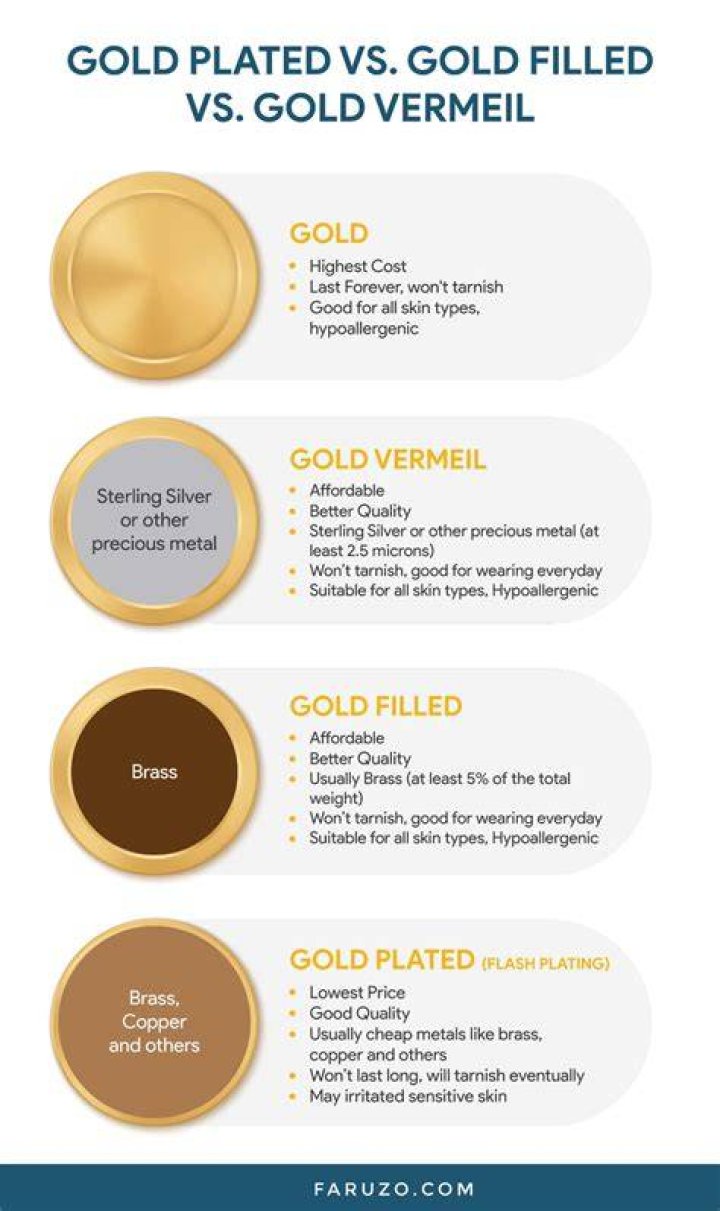 How can you tell if something is gold plated?