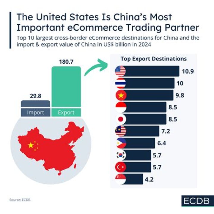 How did China restrict trade?