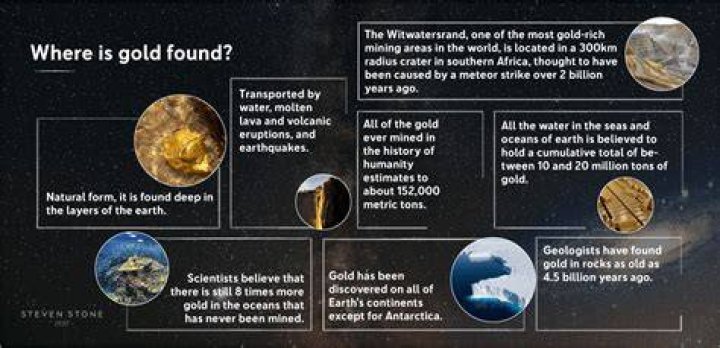 How did gold get on earth?