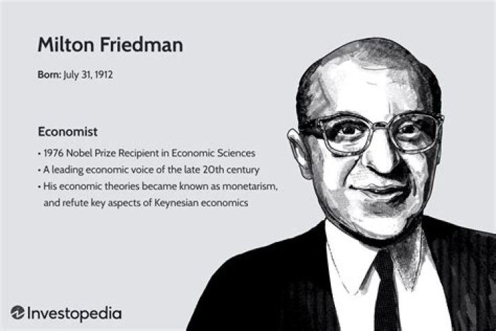How did Milton Friedman influence monetary theory?