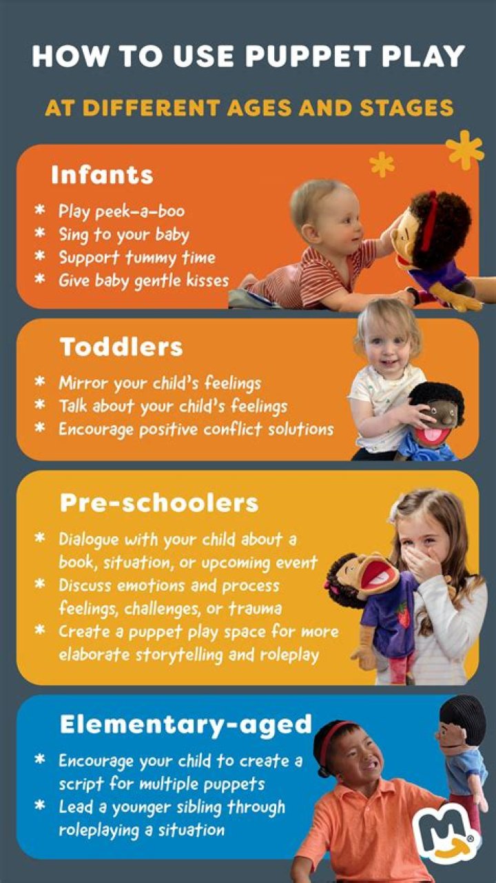 How did puppetry develop?