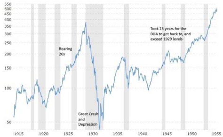 How did stock market investing contribute to the Great Depression?