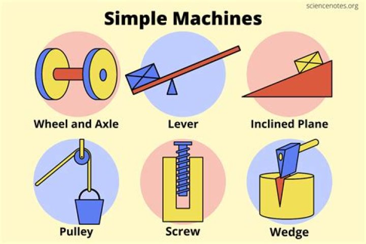 How did the machines help the ladies?