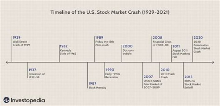 How did the stock market crashing affect people?