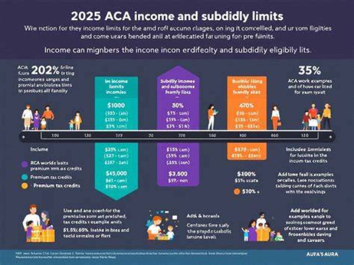 How do ACA subsidies work?
