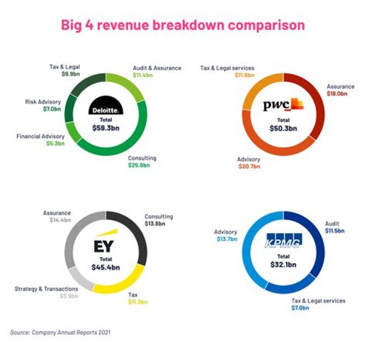 How do accounting companies find new clients?
