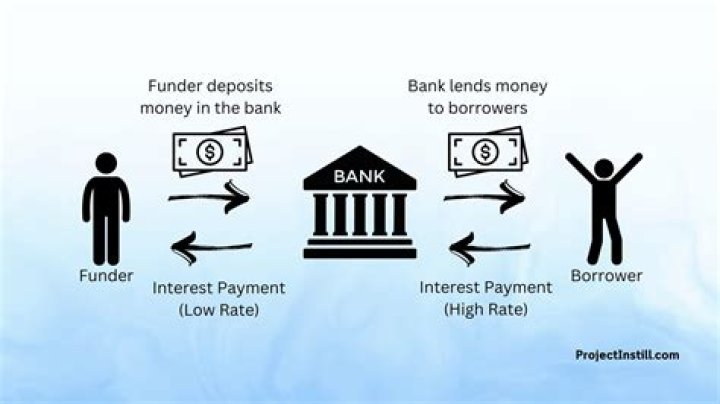 How do banks benefit from direct deposit?