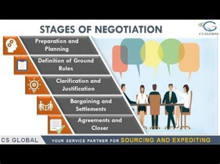 How do Chinese companies negotiate?