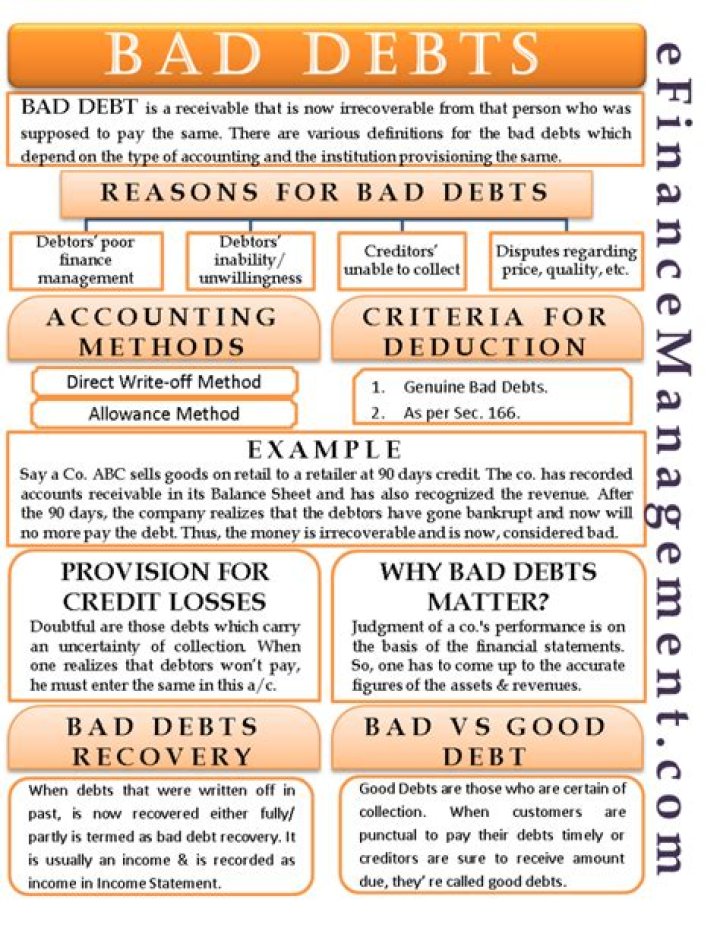 How do companies deal with bad debts?