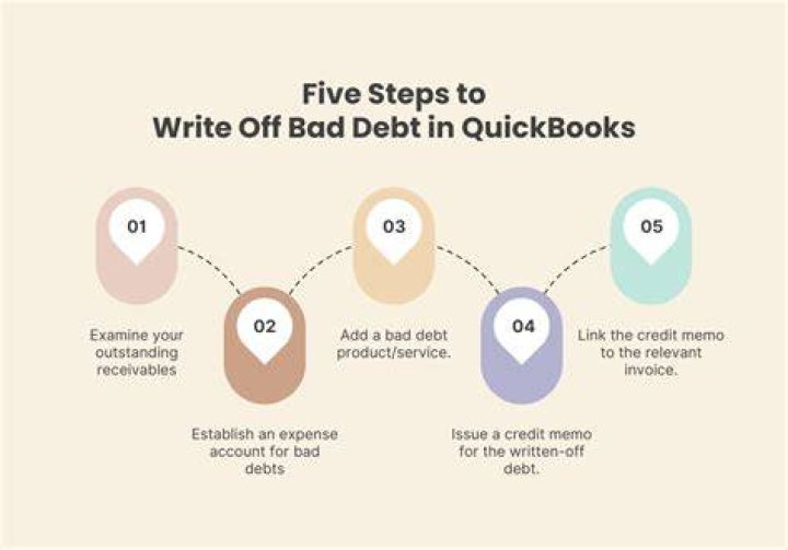 How do companies write off bad debt?