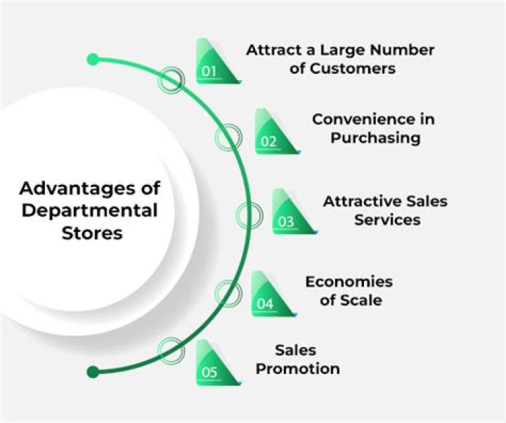 How do department stores operate?