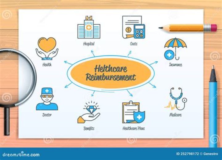 How do doctors get reimbursed from insurance companies?