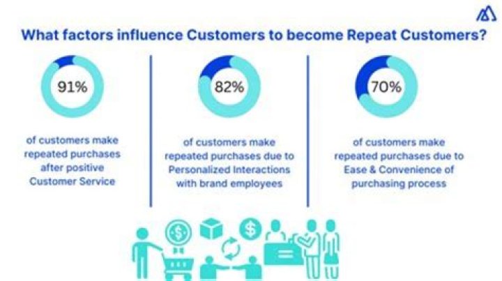 How do employees influence customers?