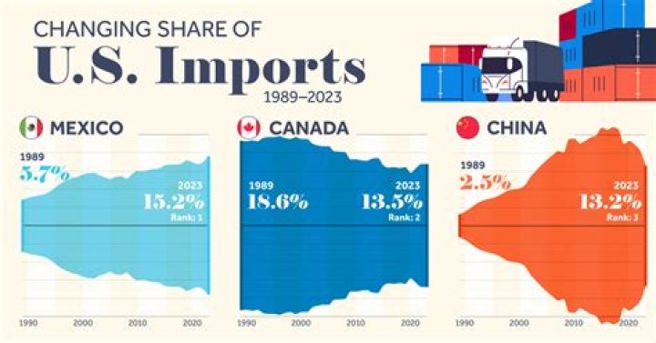 How do exchange rate changes affect imports and exports?