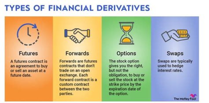 How do financial derivatives reduce risk?