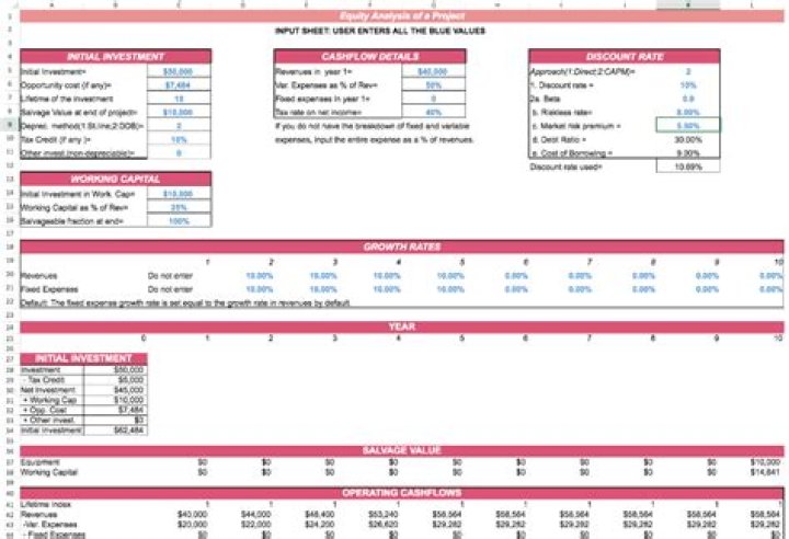 How do firms use their cost of capital when evaluating potential capital budget projects?