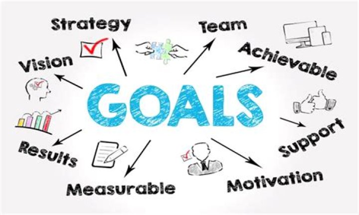 How do goals influence working behavior?