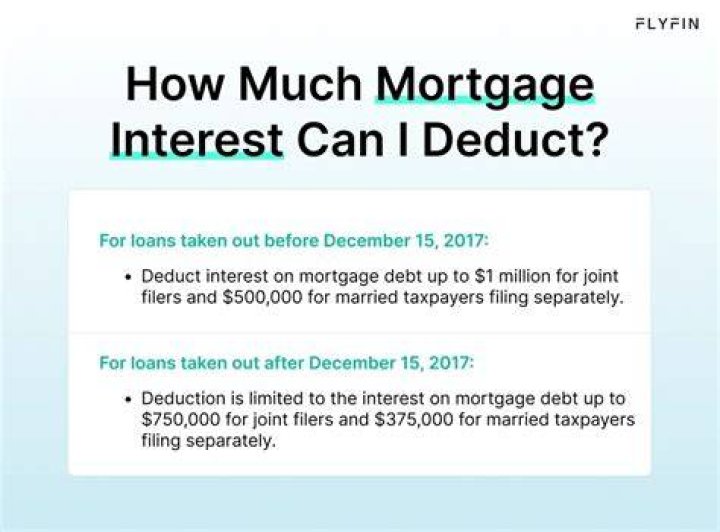 How do I add interest to my mortgage?