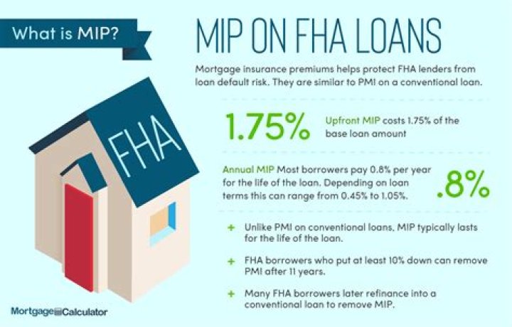 How do I avoid PMI on my investment property?