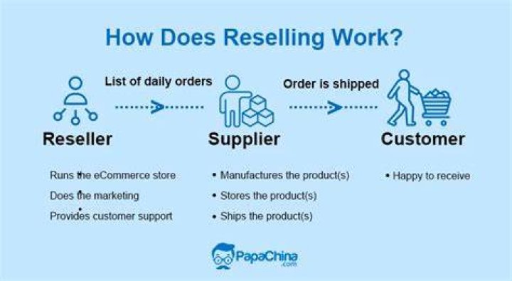 How do I become a product reseller?