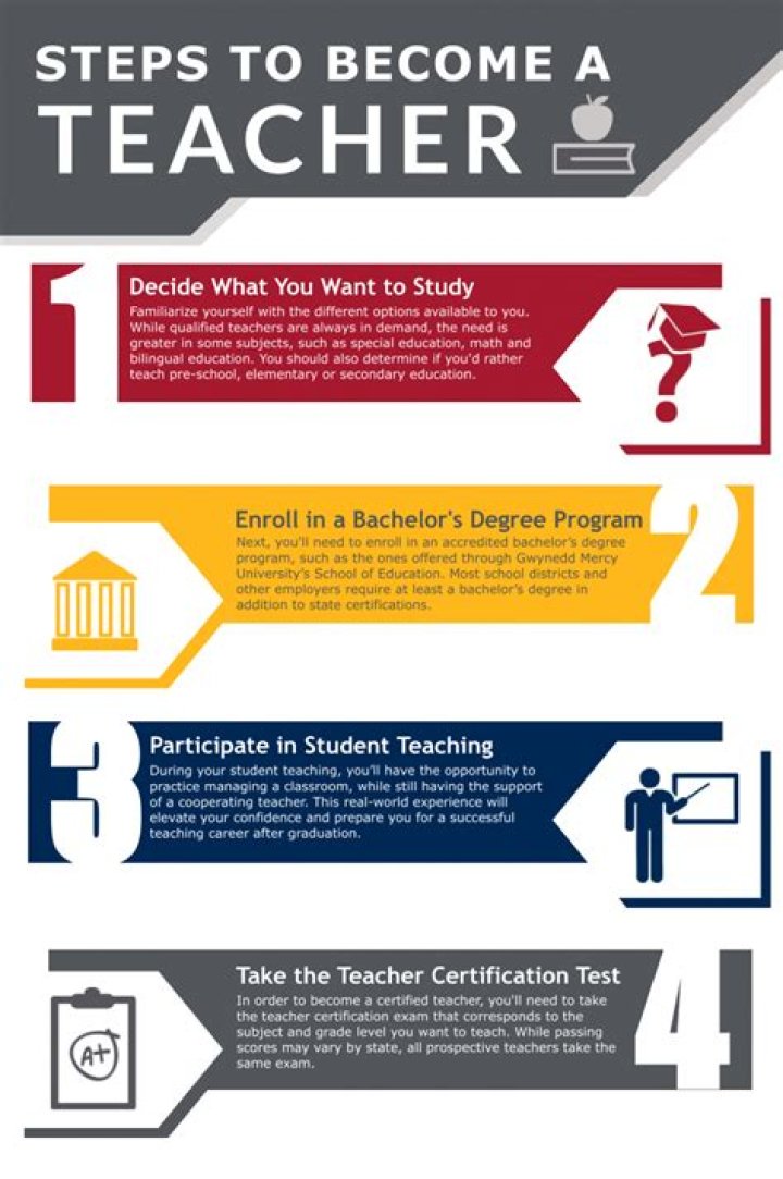 How do I become a teacher with a college degree?