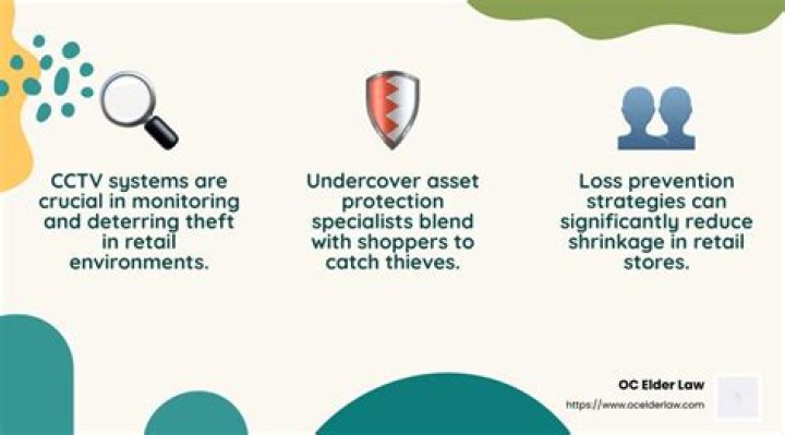 How do I become an asset protection specialist?