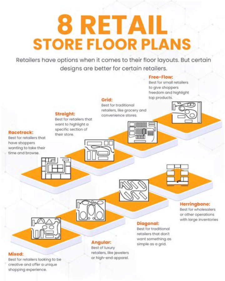 How do I build a retail store?