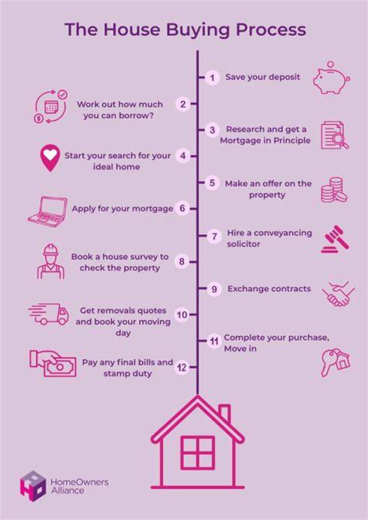 How do I buy a house before moving?
