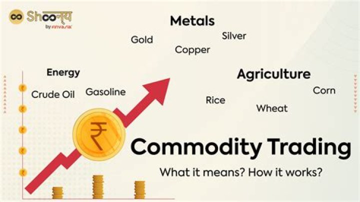 How do I buy commodity shares?