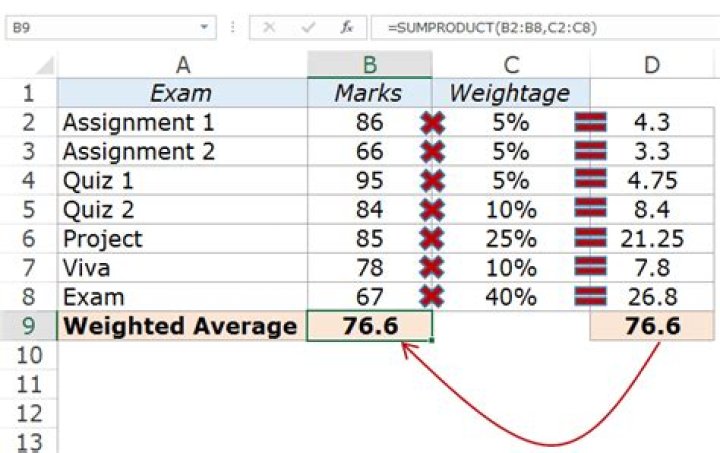 How do I calculate a weighted average in Excel?