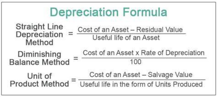 How do I calculate full depreciation?