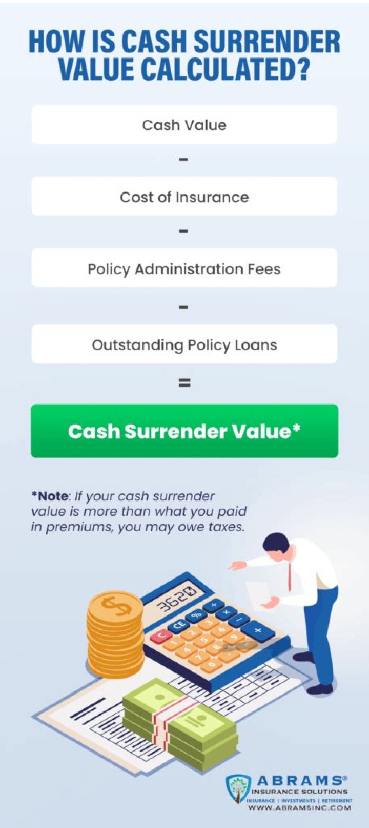 How do I calculate the cash surrender value of an insurance policy?