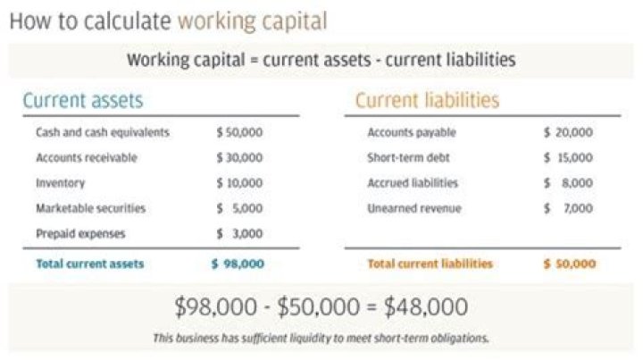 How do I calculate working capital?