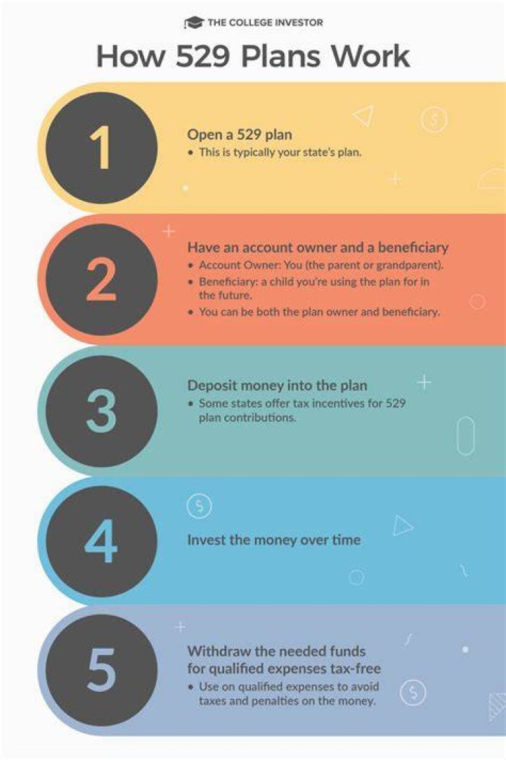 How do I change ownership of a 529 plan?