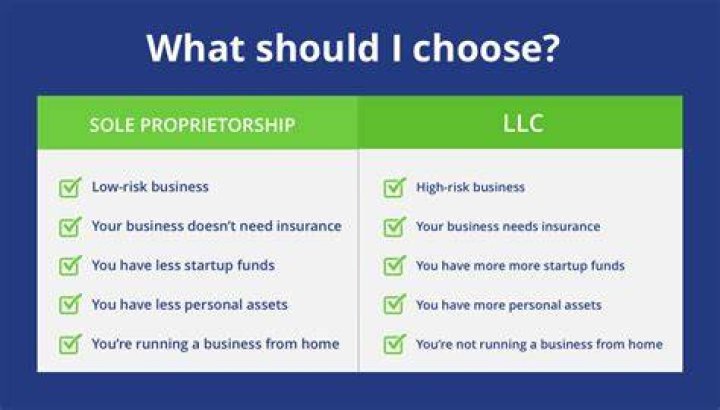 How do I change sole member of LLC?