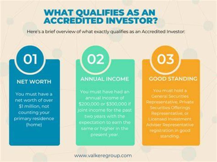 How do I check if an investor is accredited?