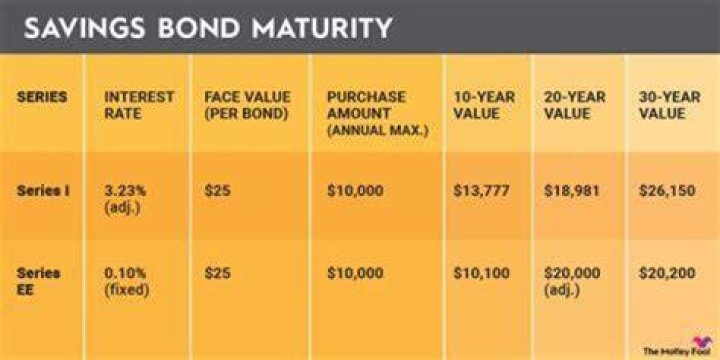 How do I claim savings bond interest on taxes?