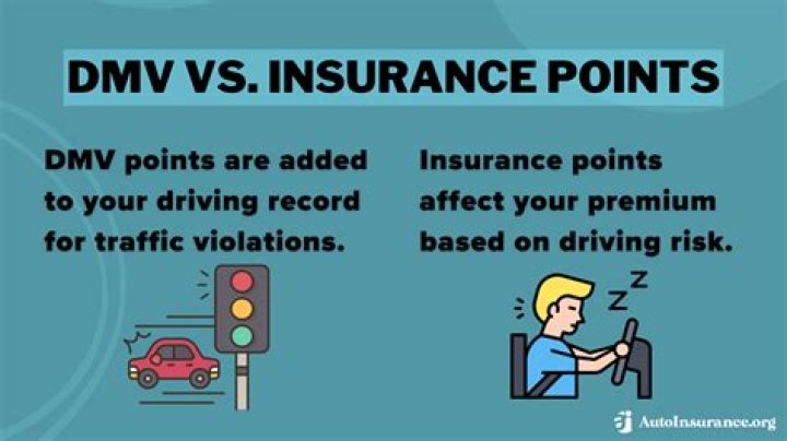 How do I clear my insurance points?