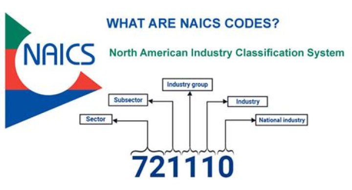 How do I contact NAIC?