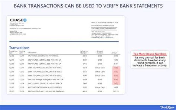 How do I contest a charge on my bank account?