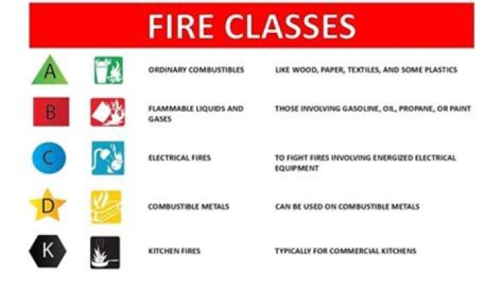 How do I determine fire protection class?