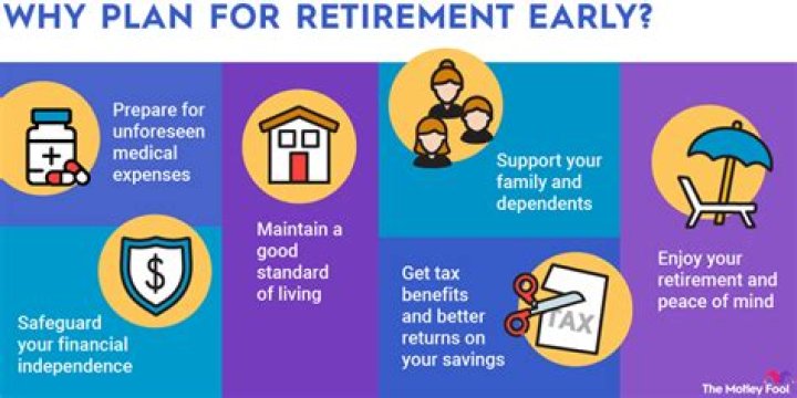 How do I explain my retirement plan?