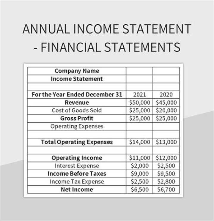 How do I extract financial statements from Yahoo Finance?