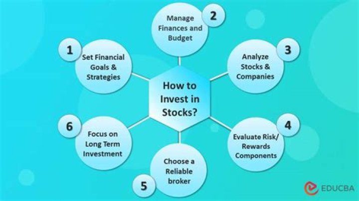 How do I find a duplex to invest in?